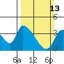 Elk River RR Bridge tide chart for Sunday, March 13, 2022