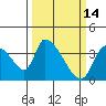 Elk River RR Bridge tide chart for Monday, March 14, 2022