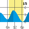 Elk River RR Bridge tide chart for Tuesday, March 15, 2022
