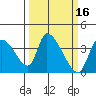Elk River RR Bridge tide chart for Wednesday, March 16, 2022
