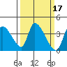 Elk River RR Bridge tide chart for Thursday, March 17, 2022