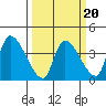 Elk River RR Bridge tide chart for Sunday, March 20, 2022
