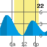 Elk River RR Bridge tide chart for Tuesday, March 22, 2022