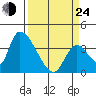 Elk River RR Bridge tide chart for Thursday, March 24, 2022