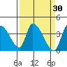 Elk River RR Bridge tide chart for Wednesday, March 30, 2022