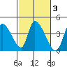 Elk River RR Bridge tide chart for Thursday, March 3, 2022