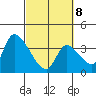 Elk River RR Bridge tide chart for Tuesday, March 8, 2022