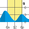 Elk River RR Bridge tide chart for Wednesday, March 9, 2022
