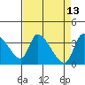 Elk River RR Bridge tide chart for Wednesday, April 13, 2022