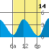 Elk River RR Bridge tide chart for Thursday, April 14, 2022