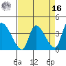 Elk River RR Bridge tide chart for Saturday, April 16, 2022