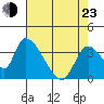 Elk River RR Bridge tide chart for Saturday, April 23, 2022