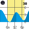 Elk River RR Bridge tide chart for Saturday, April 30, 2022
