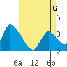 Elk River RR Bridge tide chart for Wednesday, April 6, 2022