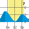Elk River RR Bridge tide chart for Thursday, April 7, 2022
