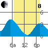 Elk River RR Bridge tide chart for Friday, April 8, 2022