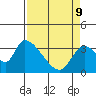 Elk River RR Bridge tide chart for Saturday, April 9, 2022