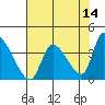 Elk River RR Bridge tide chart for Saturday, May 14, 2022