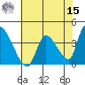 Elk River RR Bridge tide chart for Sunday, May 15, 2022