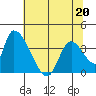 Elk River RR Bridge tide chart for Friday, May 20, 2022