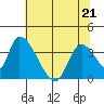 Elk River RR Bridge tide chart for Saturday, May 21, 2022