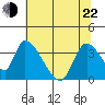 Elk River RR Bridge tide chart for Sunday, May 22, 2022