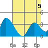 Elk River RR Bridge tide chart for Thursday, May 5, 2022