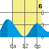 Elk River RR Bridge tide chart for Friday, May 6, 2022