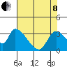 Elk River RR Bridge tide chart for Sunday, May 8, 2022