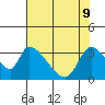 Elk River RR Bridge tide chart for Monday, May 9, 2022