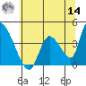 Elk River RR Bridge tide chart for Tuesday, June 14, 2022
