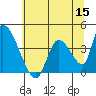 Elk River RR Bridge tide chart for Wednesday, June 15, 2022