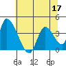 Elk River RR Bridge tide chart for Friday, June 17, 2022
