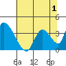 Elk River RR Bridge tide chart for Wednesday, June 1, 2022