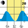 Elk River RR Bridge tide chart for Monday, June 20, 2022