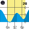 Elk River RR Bridge tide chart for Tuesday, June 28, 2022