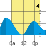 Elk River RR Bridge tide chart for Saturday, June 4, 2022