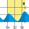 Elk River RR Bridge tide chart for Wednesday, June 8, 2022