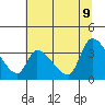 Elk River RR Bridge tide chart for Thursday, June 9, 2022