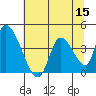 Elk River RR Bridge tide chart for Friday, July 15, 2022