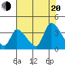 Elk River RR Bridge tide chart for Wednesday, July 20, 2022