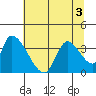 Elk River RR Bridge tide chart for Sunday, July 3, 2022