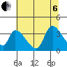 Elk River RR Bridge tide chart for Wednesday, July 6, 2022