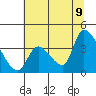 Elk River RR Bridge tide chart for Saturday, July 9, 2022