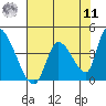 Elk River RR Bridge tide chart for Thursday, August 11, 2022