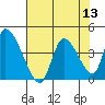 Elk River RR Bridge tide chart for Saturday, August 13, 2022