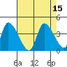 Elk River RR Bridge tide chart for Monday, August 15, 2022