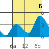 Elk River RR Bridge tide chart for Saturday, August 6, 2022