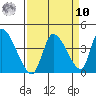 Elk River RR Bridge tide chart for Saturday, September 10, 2022
