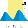 Elk River RR Bridge tide chart for Thursday, September 15, 2022